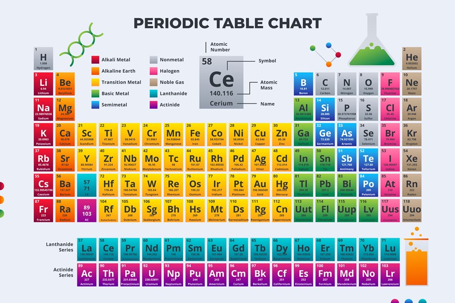 Molecular Weight of a Compound -    Definition, Formula,  Examples